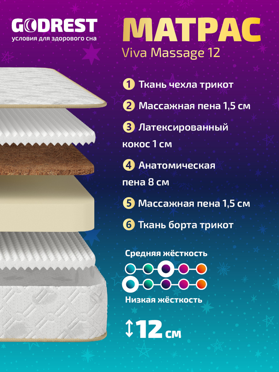 Матрас GODREST Viva Massage 12