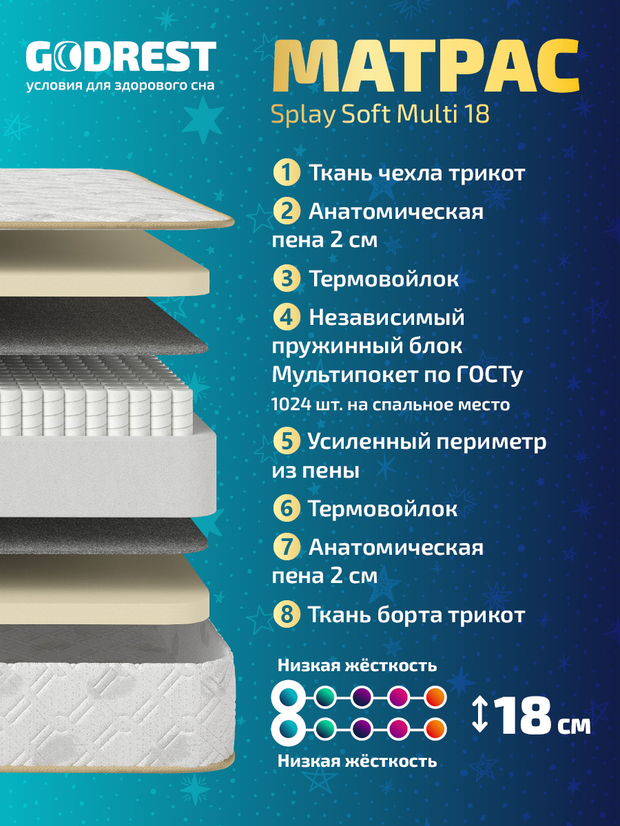 Матрас GODREST Splay Soft Multi 18