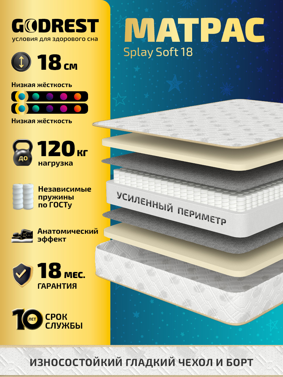 Матрас GODREST Splay Soft 18