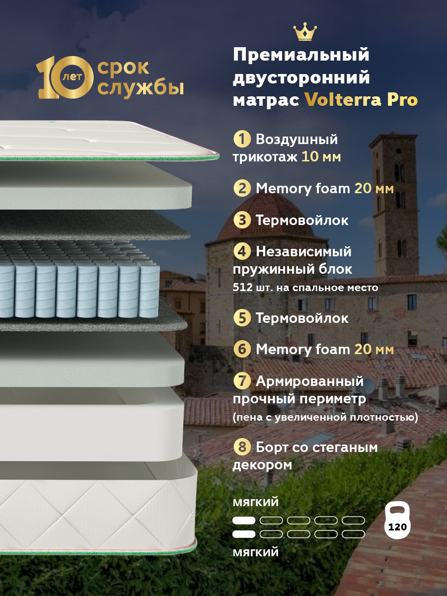 Матрас Volterra Pro