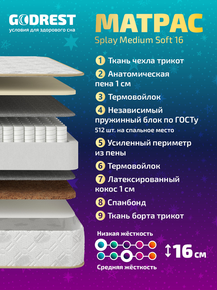 Матрас GODREST Splay Medium Soft 16