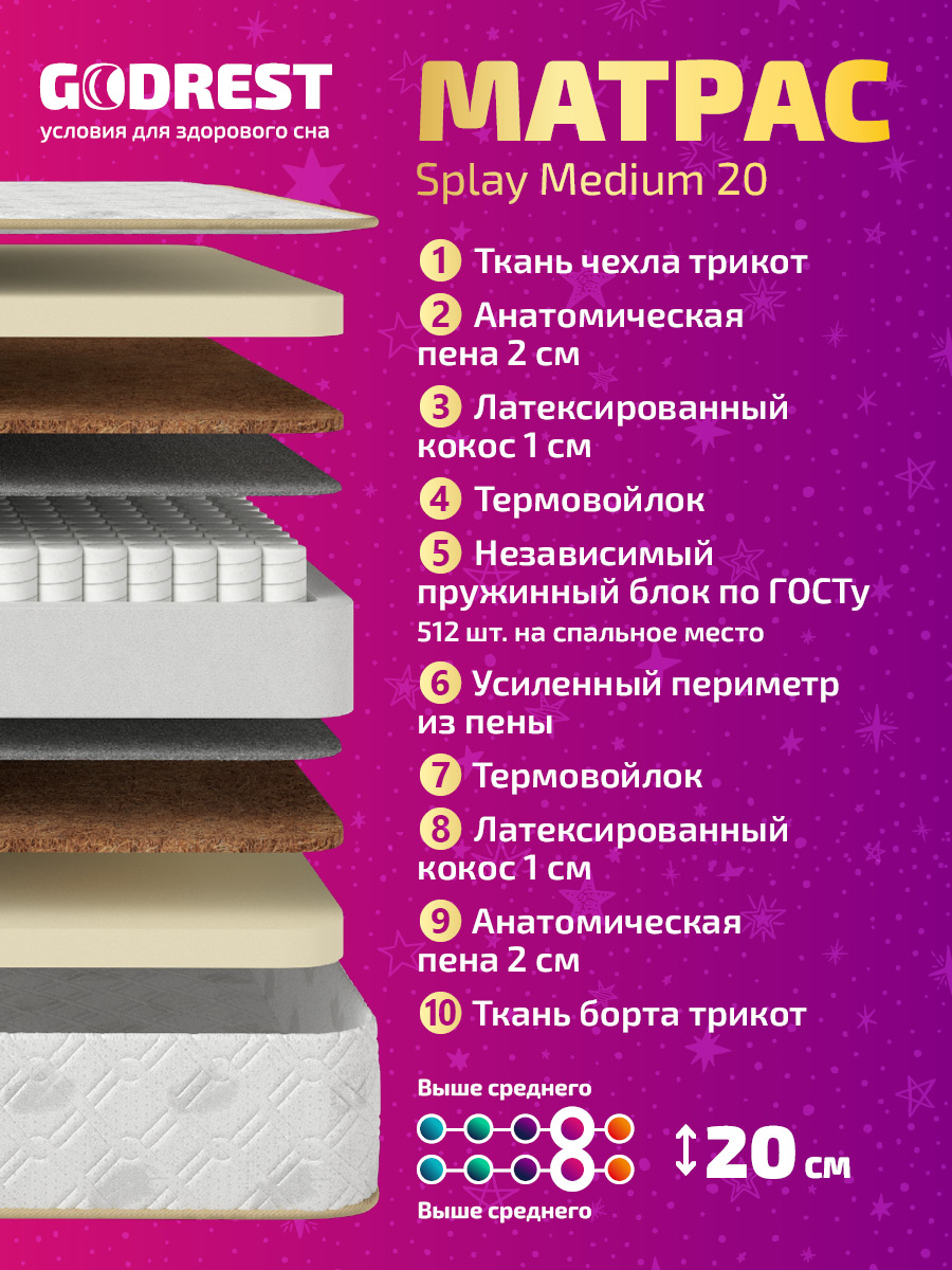 Матрас GODREST Splay Medium 20