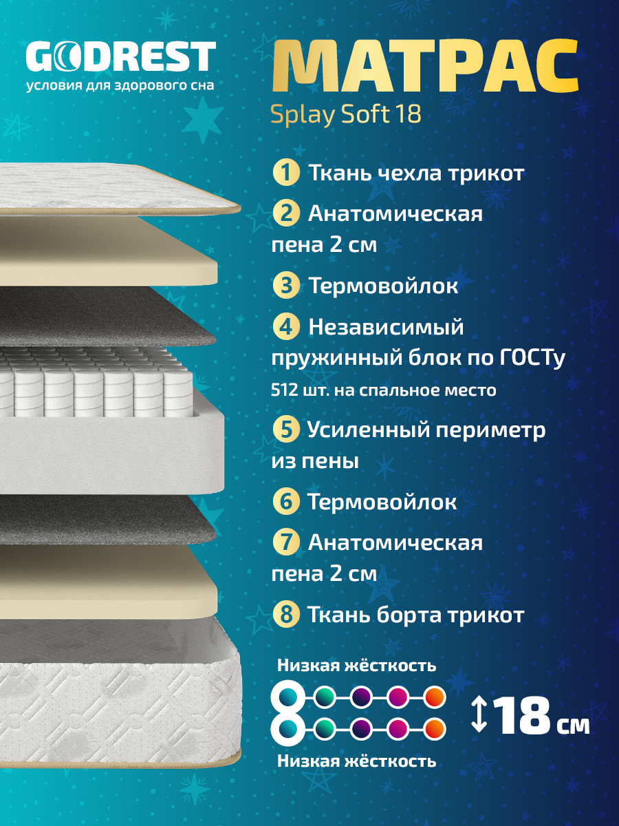Матрас GODREST Splay Soft 18