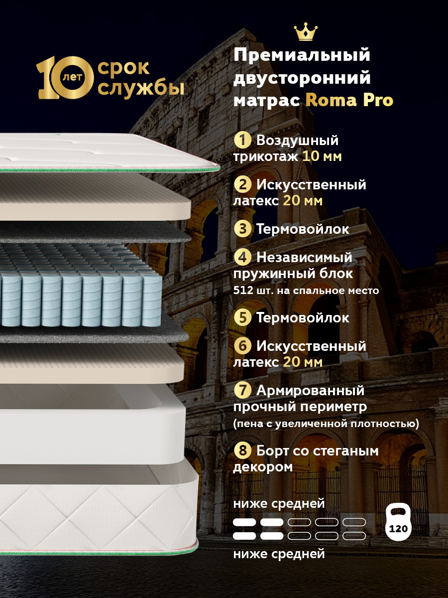 Матрас Roma Pro
