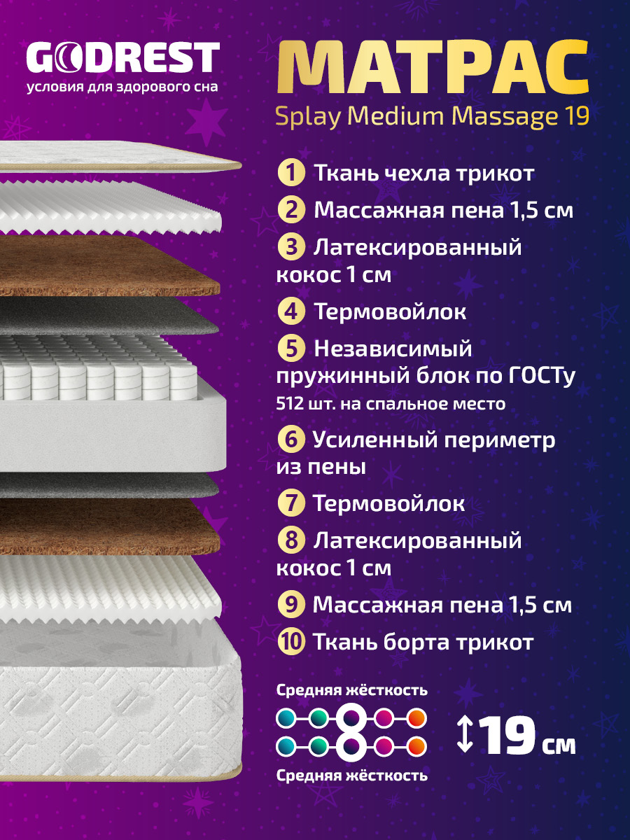 Матрас GODREST Splay Medium Massage 19