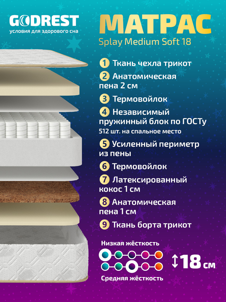 Матрас GODREST Splay Medium Soft 18