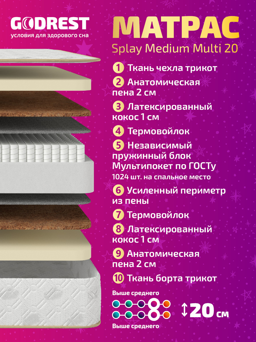 Матрас GODREST Splay Medium Multi 20
