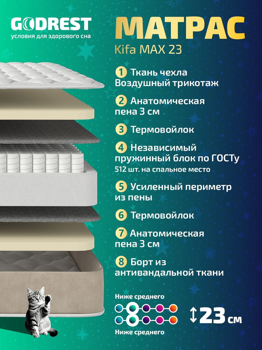 Матрас GODREST Kifa MAX 23