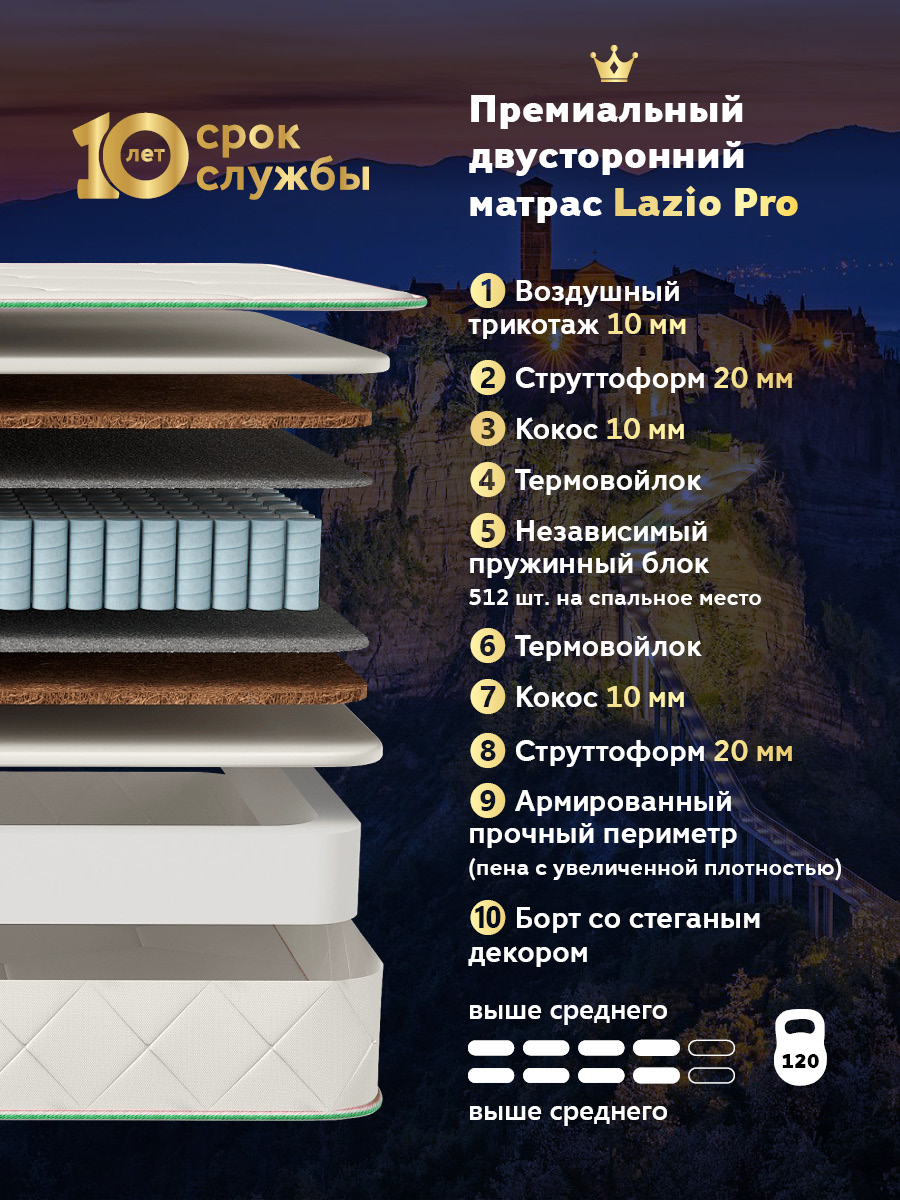 Матрас Lazio Pro