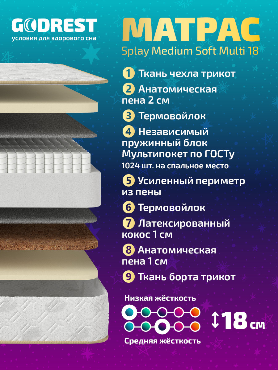 Матрас GODREST Splay Medium Soft Multi 18