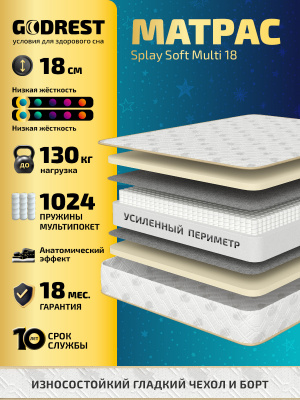Матрас GODREST Splay Soft Multi 18