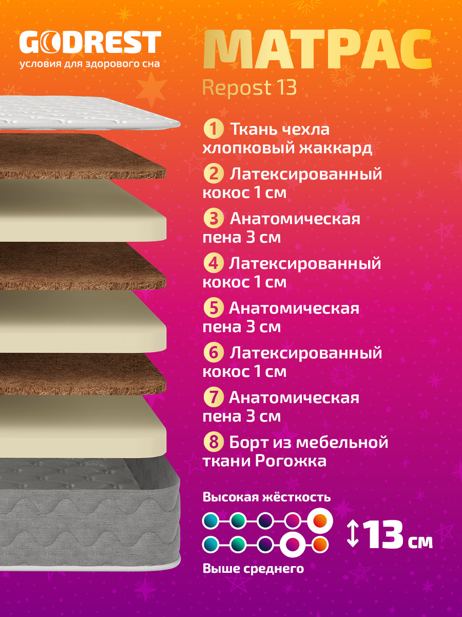 Матрас GODREST Repost 13
